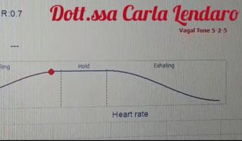 Esercizio di Biofeedback respiratorio con PPG