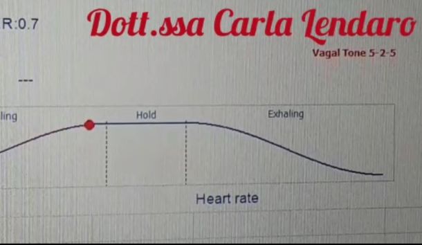 Esercizio di Biofeedback respiratorio con PPG